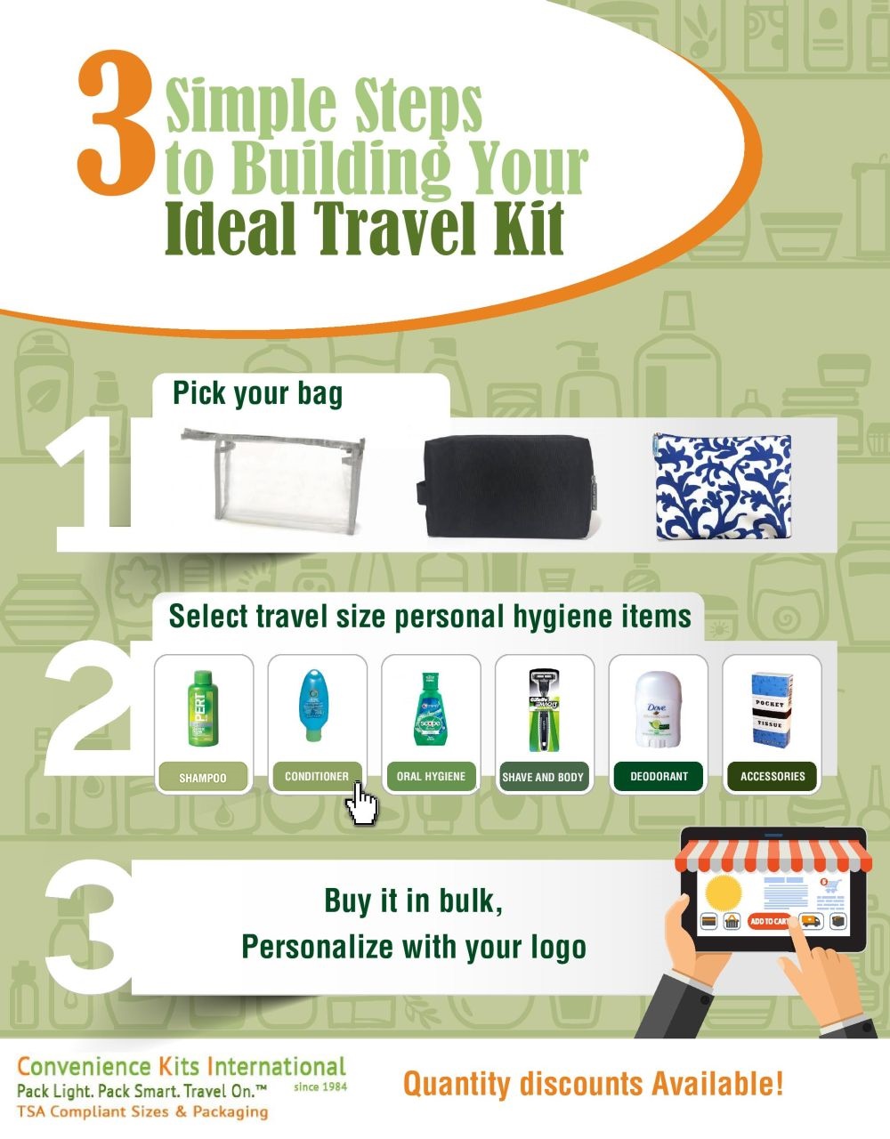 3 simple steps to build your ideal travel kit